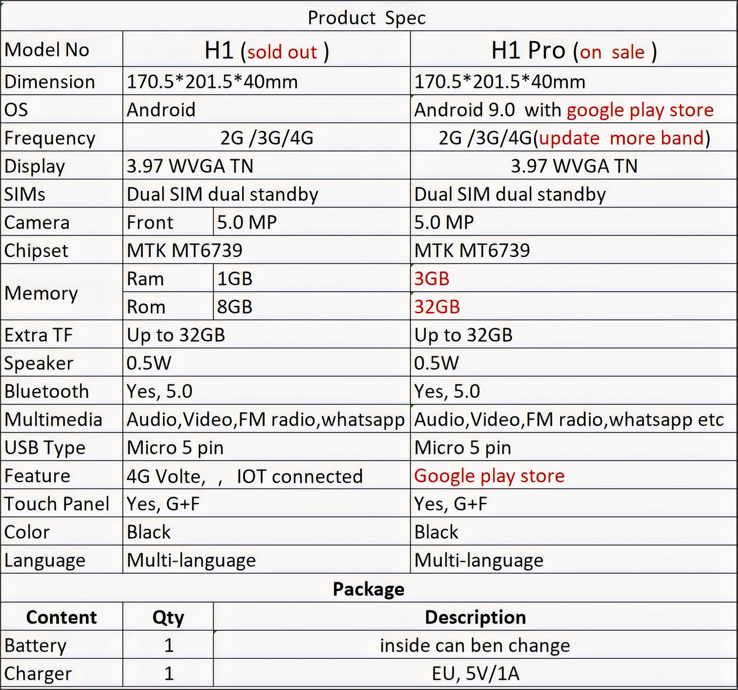 Hindetel H1 Pro スマート 4G 固定ワイヤレス 固定電話 Google Play 3G+32G Android 9.0 多言語 IOT リモートコントロール 自宅 ホテル オフィス用