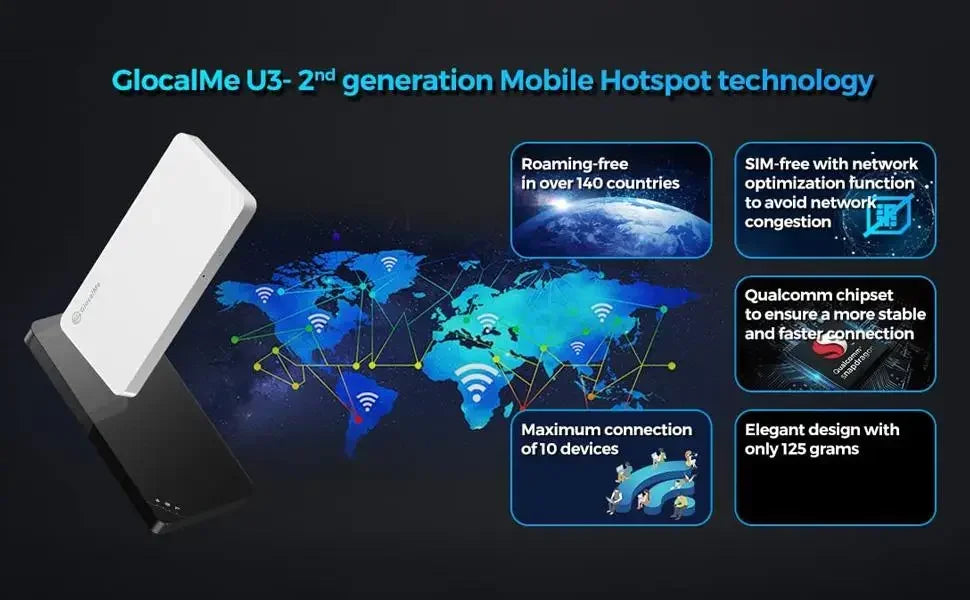 4G Wireless Wifi Router High Speed Portable wi-fi Router 4g LTE Unlocked Mobile WiFi Hotspot With Sim no roaming