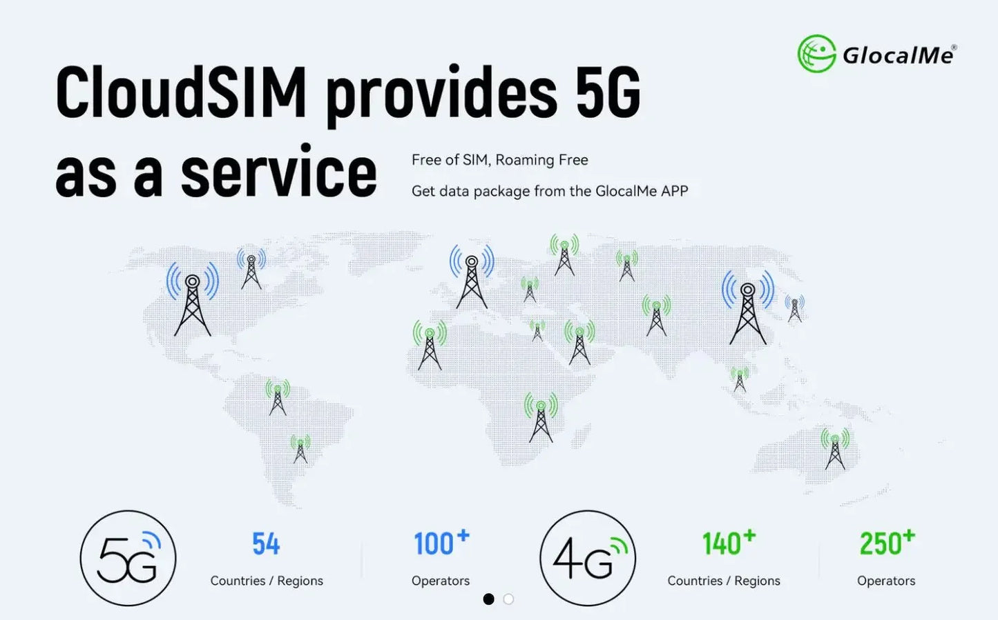 GlocalMe U50 Numen Air 5G Global cloudsim Router High Speed Portable Router WiFi Hotspot business travel network data