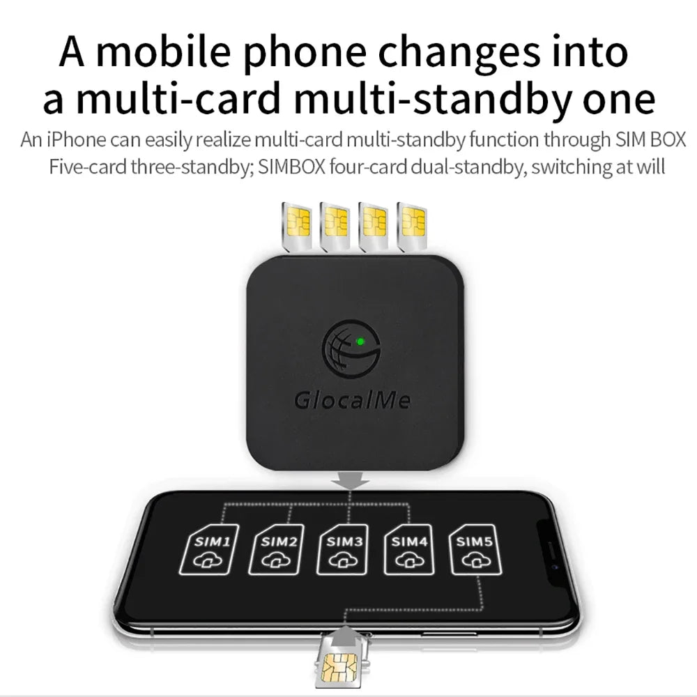Glocalme Call Multi SIM Dual Standby worldwide 4G SIMBOX for iOS & Android No Need Carry WiFi / Data Make Call &SMS