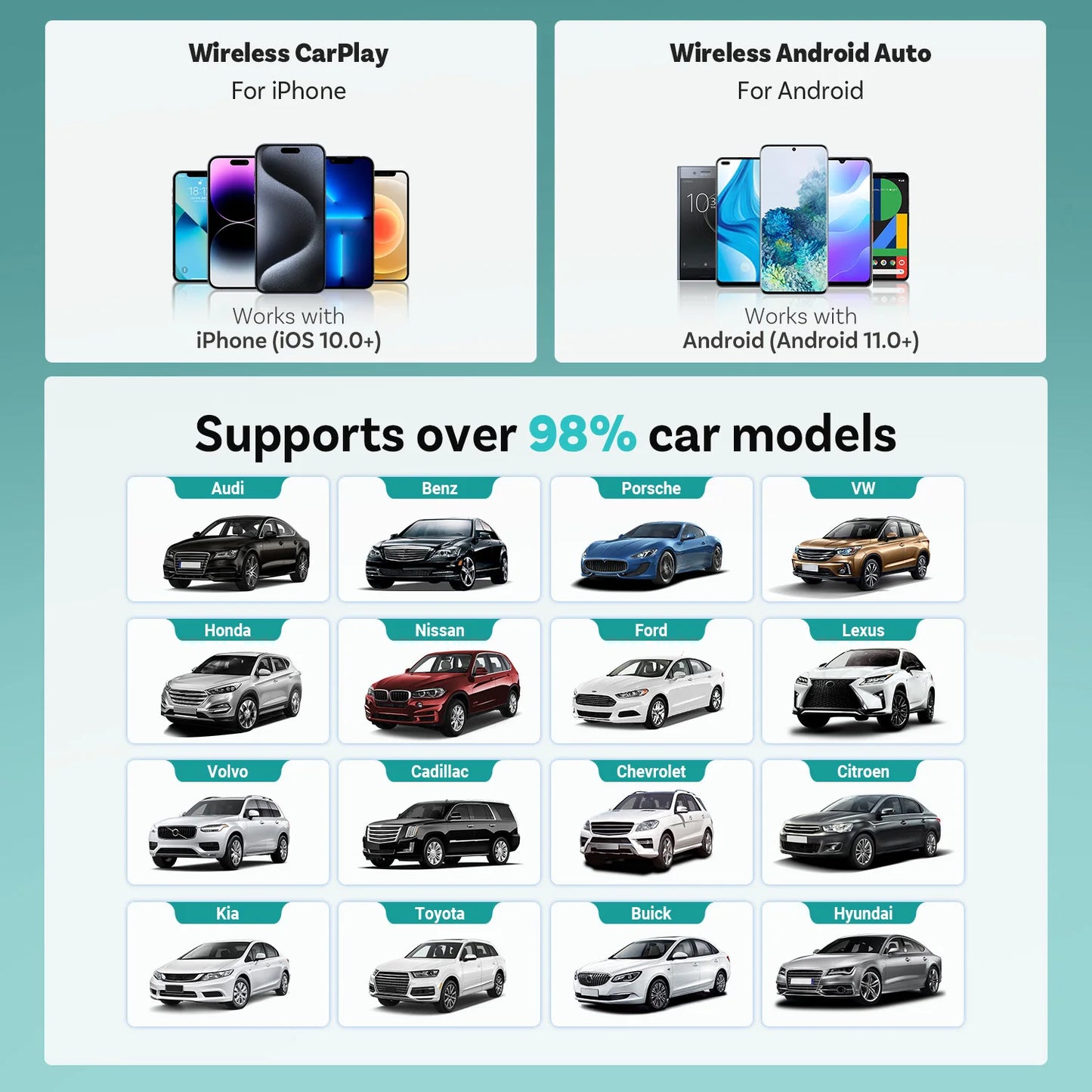 Mini 2-in-1 Wireless CarPlay Android Auto Adapter with One-Key Disconnect, 5GHz WiFi Plug&Play Fast Connect USB Dongle